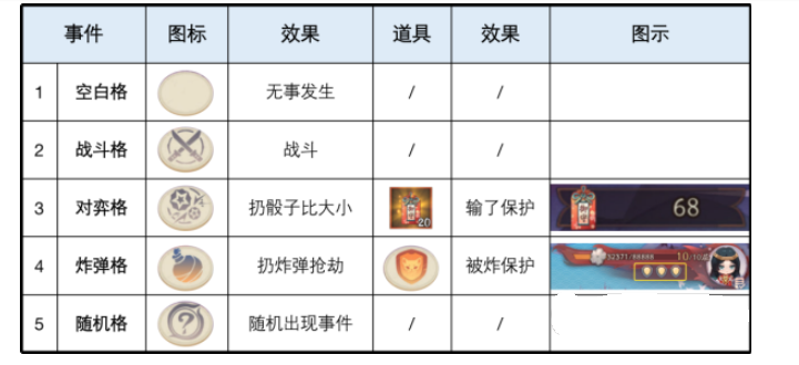 阴阳师绮境漫游彩蛋在哪？阴阳师绮境漫游6个彩蛋位置分享